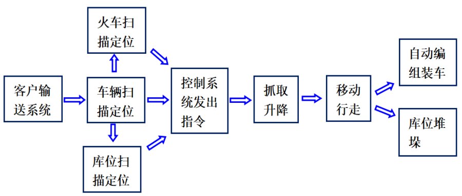 火車噸袋裝車機原理